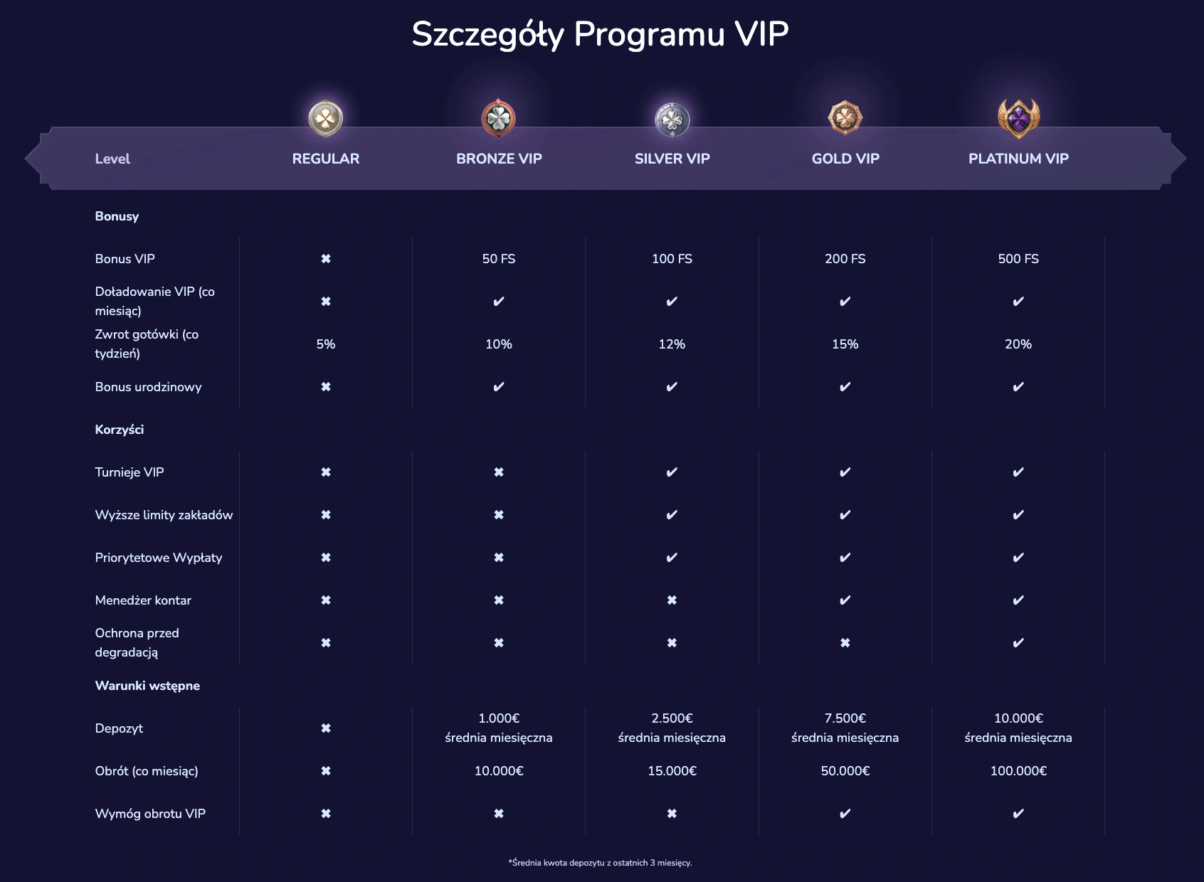 mega vip