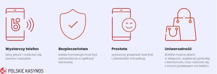 kasyna z blikiem