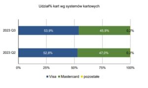 systema kartowych