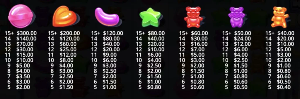 sugar rush 1000 symbols
